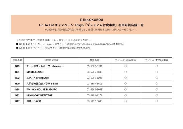 Go To Eat キャンペーン Tokyo「プレミアム付食事券」日比谷OKUROJI利用可能店舗一覧