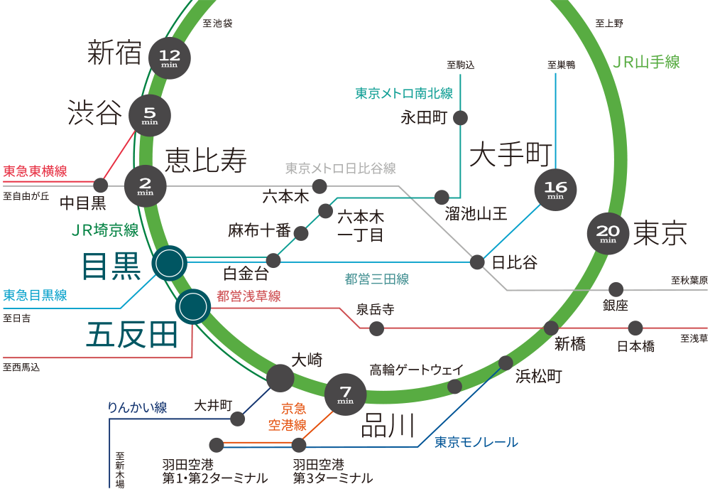 路線図