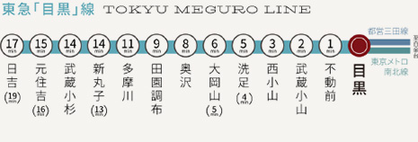 東急「目黒」線