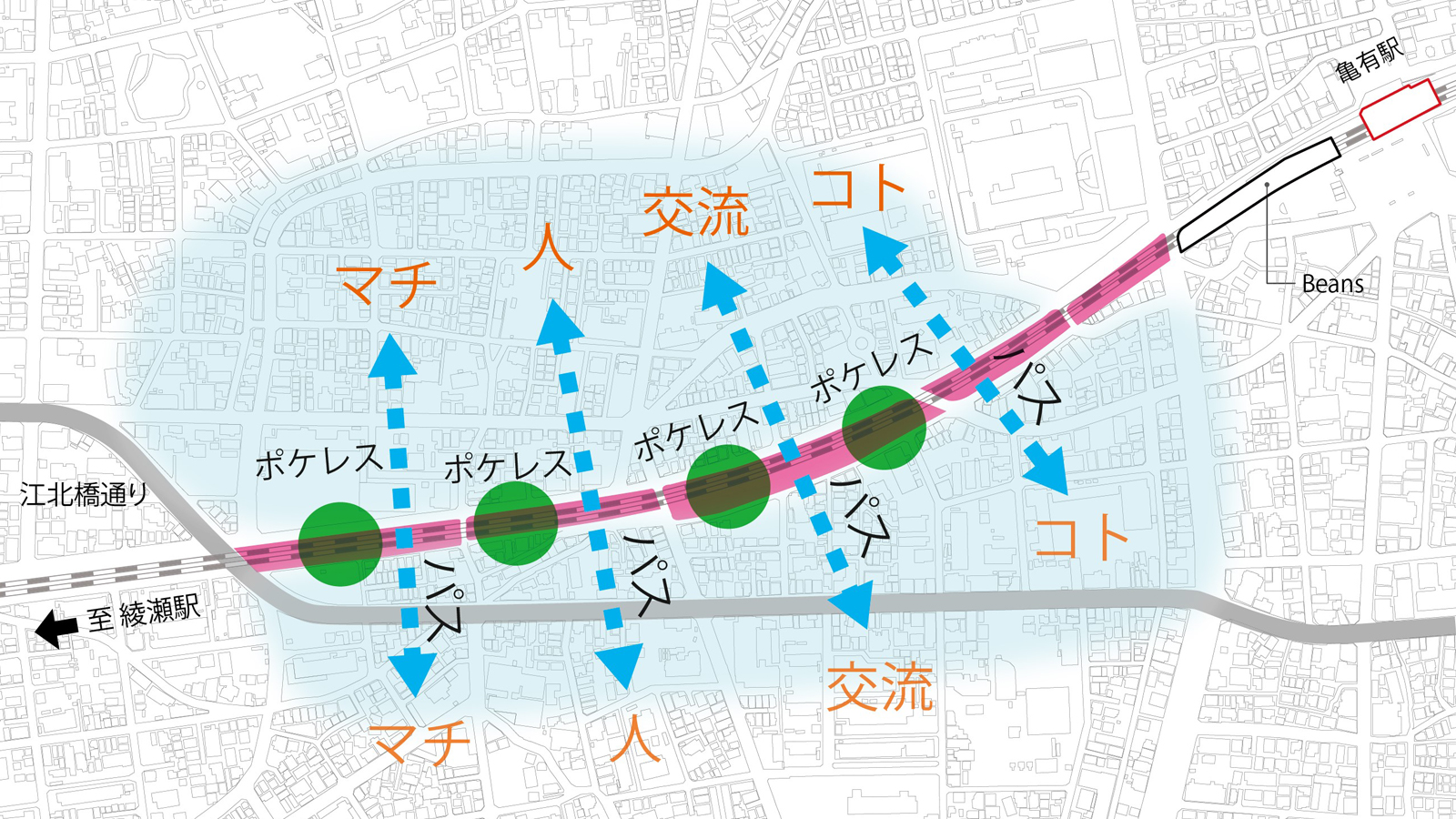 概念マップ