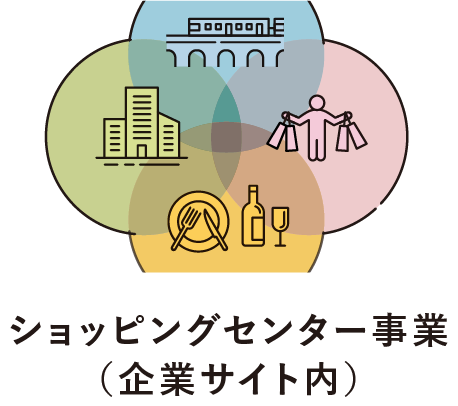 ショッピングセンター事業